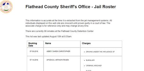 flathead county jail roster